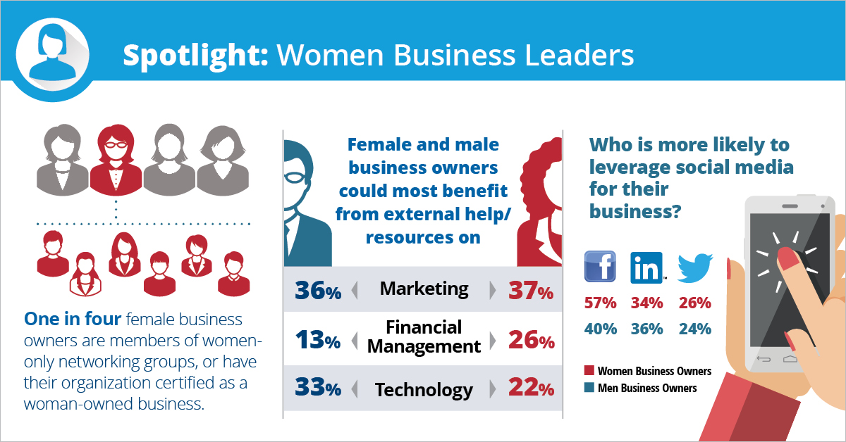Spotlight: Women Business Leaders Infographic: Spotlight: Women Business Leaders