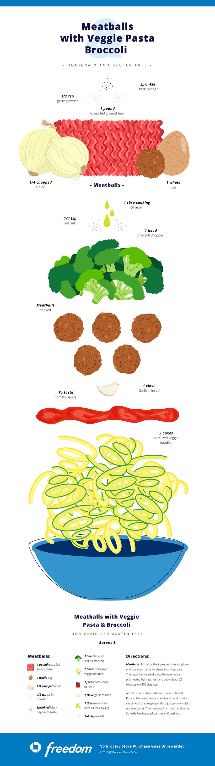 How This Food Trend Will Help You Save on Groceries Infographic: Meatballs with Veggie Pasta & Broccoli