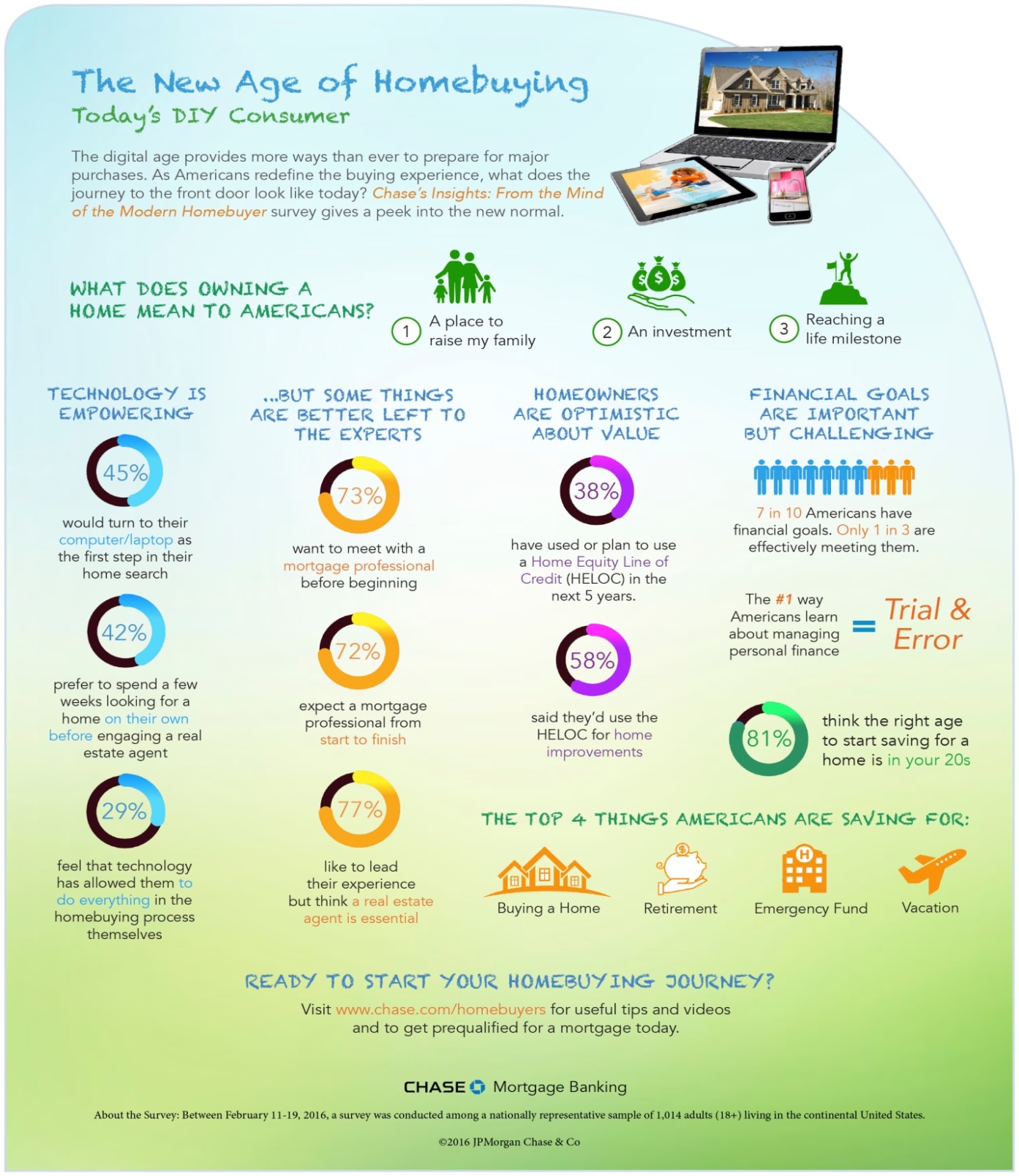The New Age of Homebuying Infographic: The New Age of Homebuying