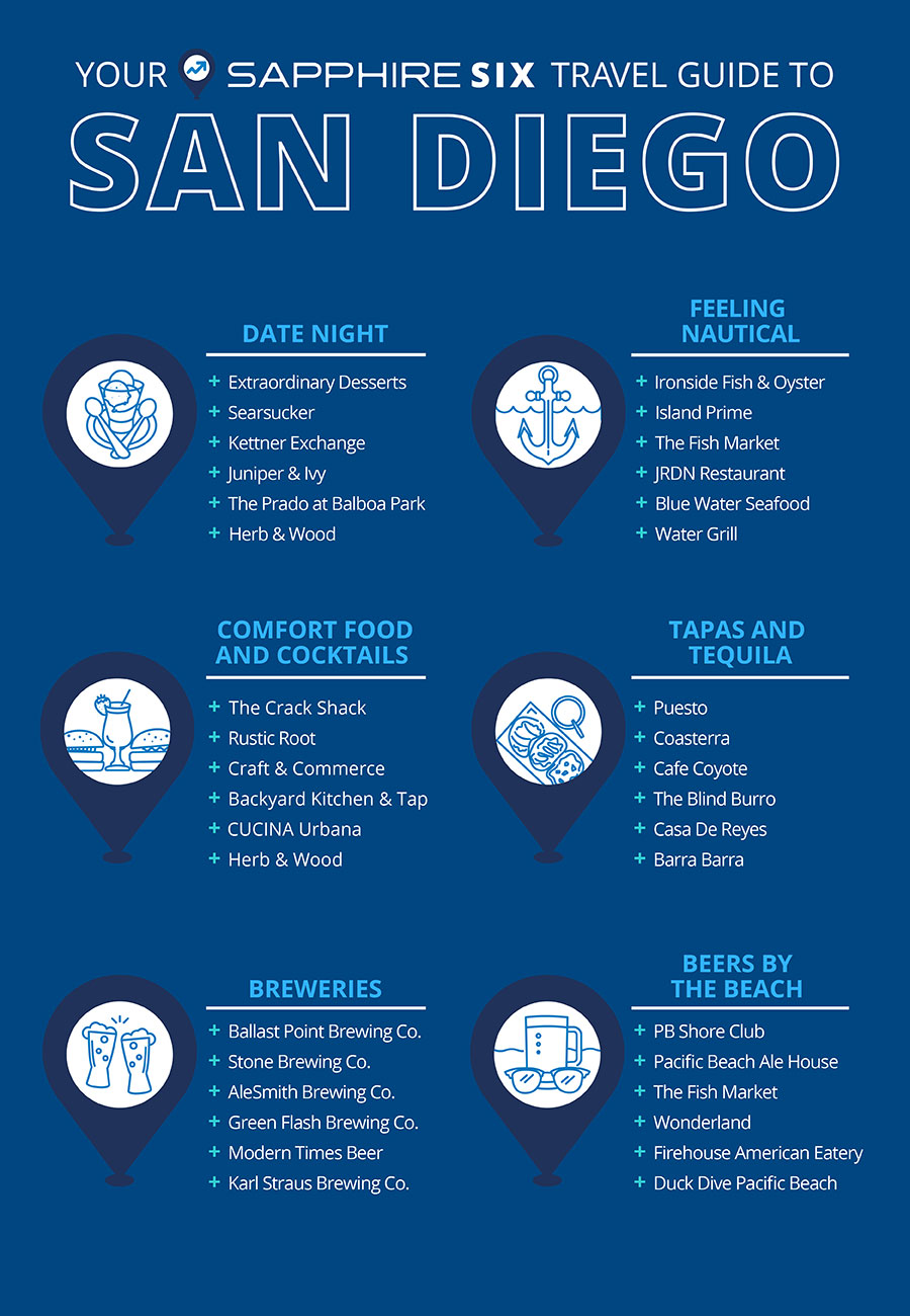 Destination: San Diego Infographic: Your Sapphire Six Travel Guide To San Diego