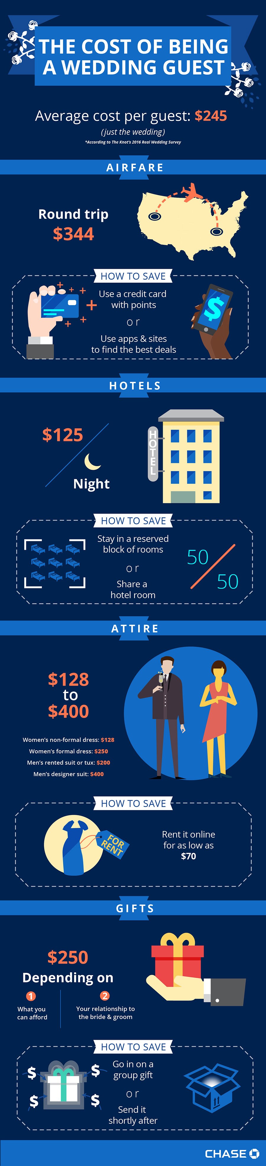 Cost of being a wedding guest Infographic: The cost of being a wedding guest