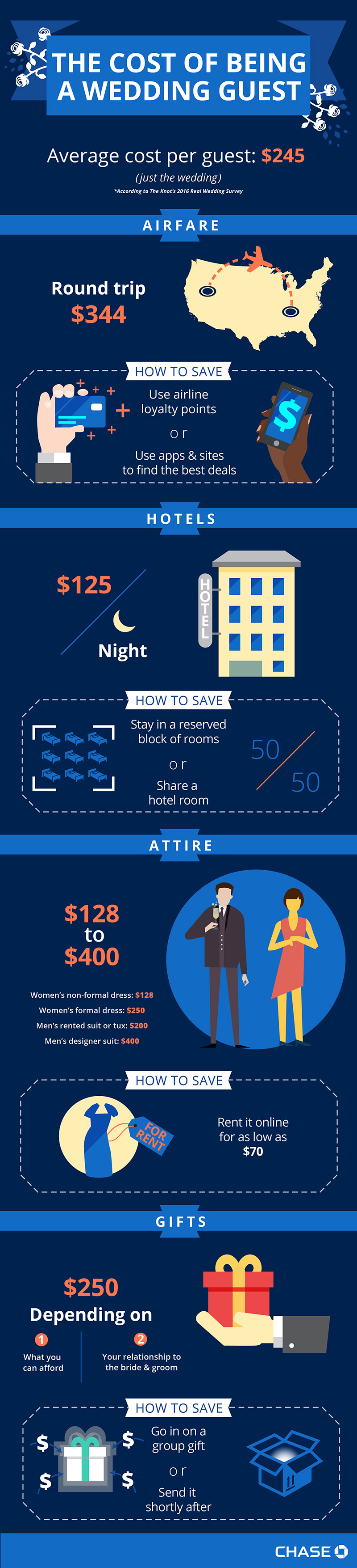 Cost of being a wedding guest Infographic: The cost of being a wedding guest
