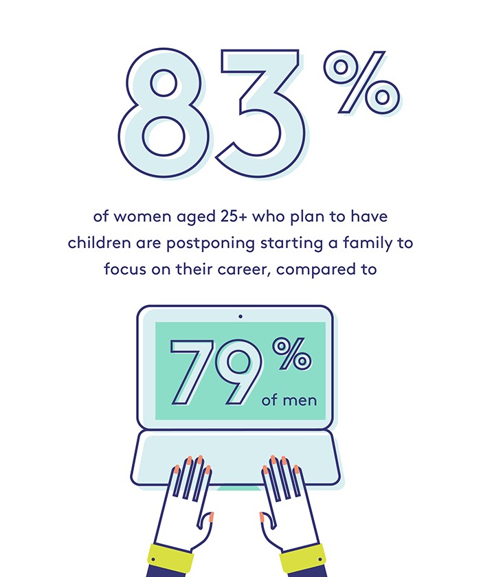 R29: How motherhood is changing—by the numbers Infographic: