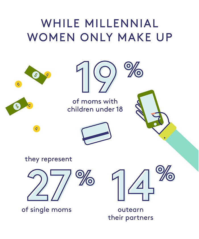 R29: How motherhood is changing—by the numbers Infographic: