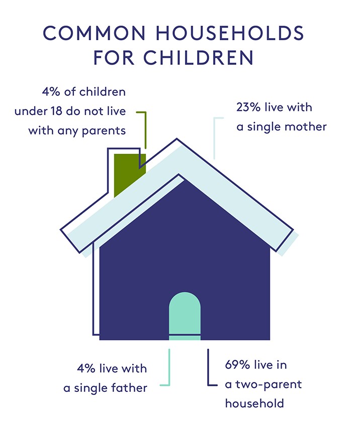 R29: How motherhood is changing—by the numbers Infographic:
