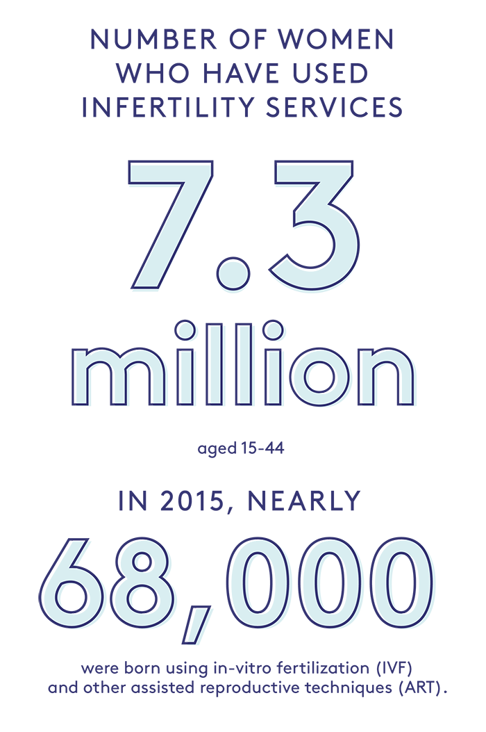 R29: How motherhood is changing—by the numbers Infographic: