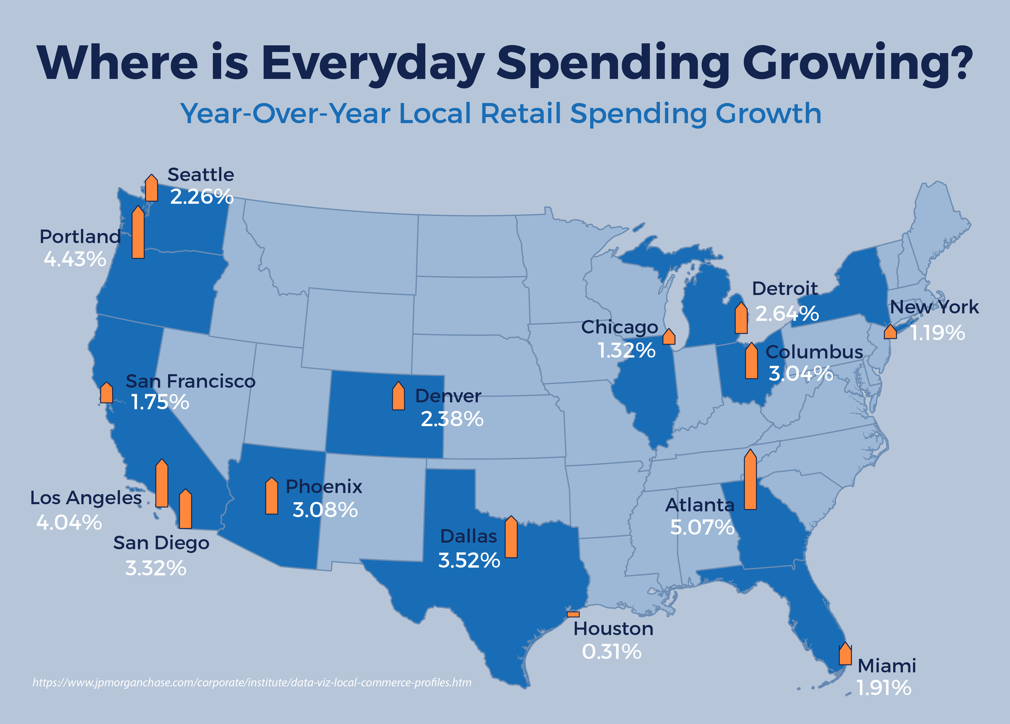 Where is Everybody Spending Growing? Infographic: Where is Everybody Spending Growing?