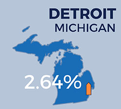 Detroit Detroit MI map - spending growth 2.64%