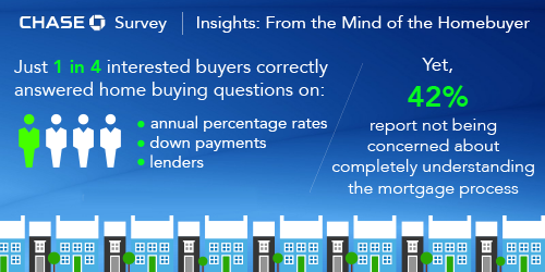 Chase Survey results Chase Survey results