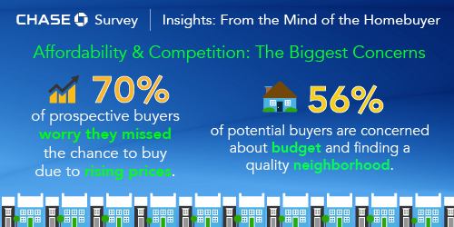 Chase Survey results Chase Survey results