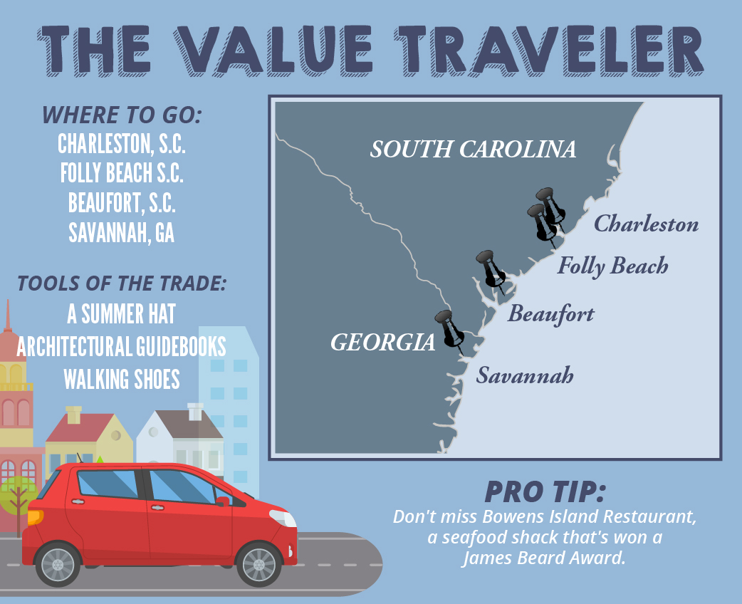 The Value Traveler Infographic: The Value Traveler