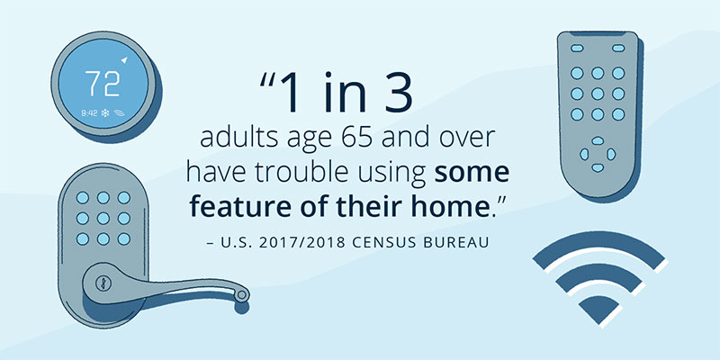 5 ways to prevent—and handle—elder financial abuse Infographic: “1 in 3 adults age 65 and over have trouble using some feature of their home.” – U.S. 2017/2018 CENSUS BUREAU