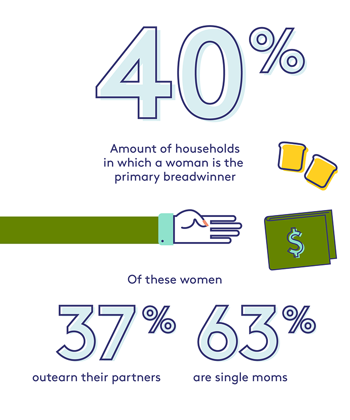The modern American family—by the numbers Infographic: