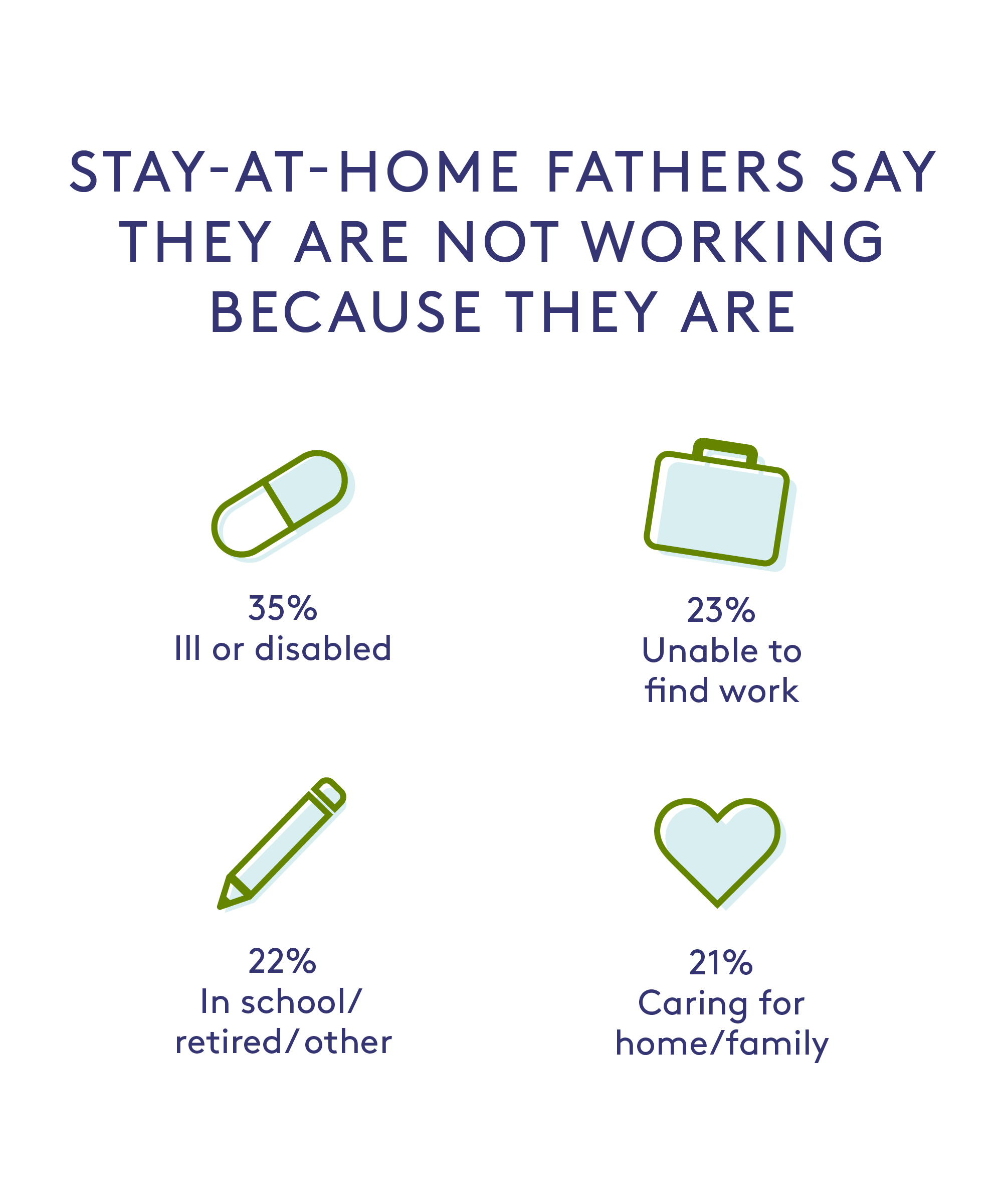 The modern American family—by the numbers Infographic: