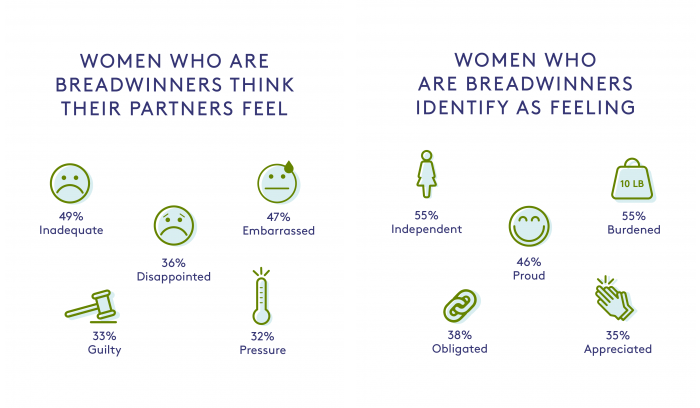 The modern American family—by the numbers Infographic: