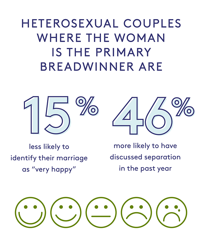 The modern American family—by the numbers Infographic: