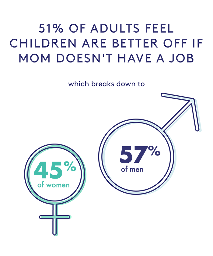 The modern American family—by the numbers Infographic: