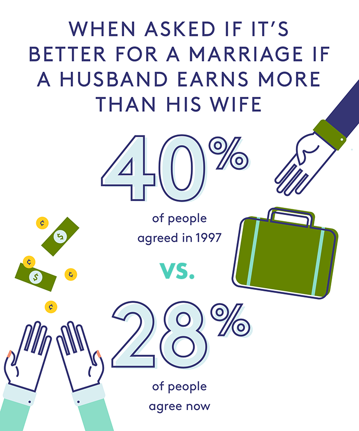 The modern American family—by the numbers Infographic: