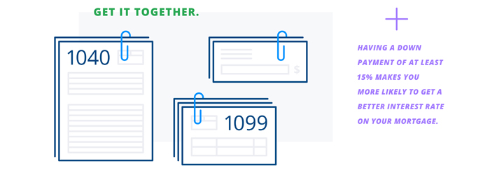 The single woman's guide to buying a home illustration of tax forms with text under header: Get it together