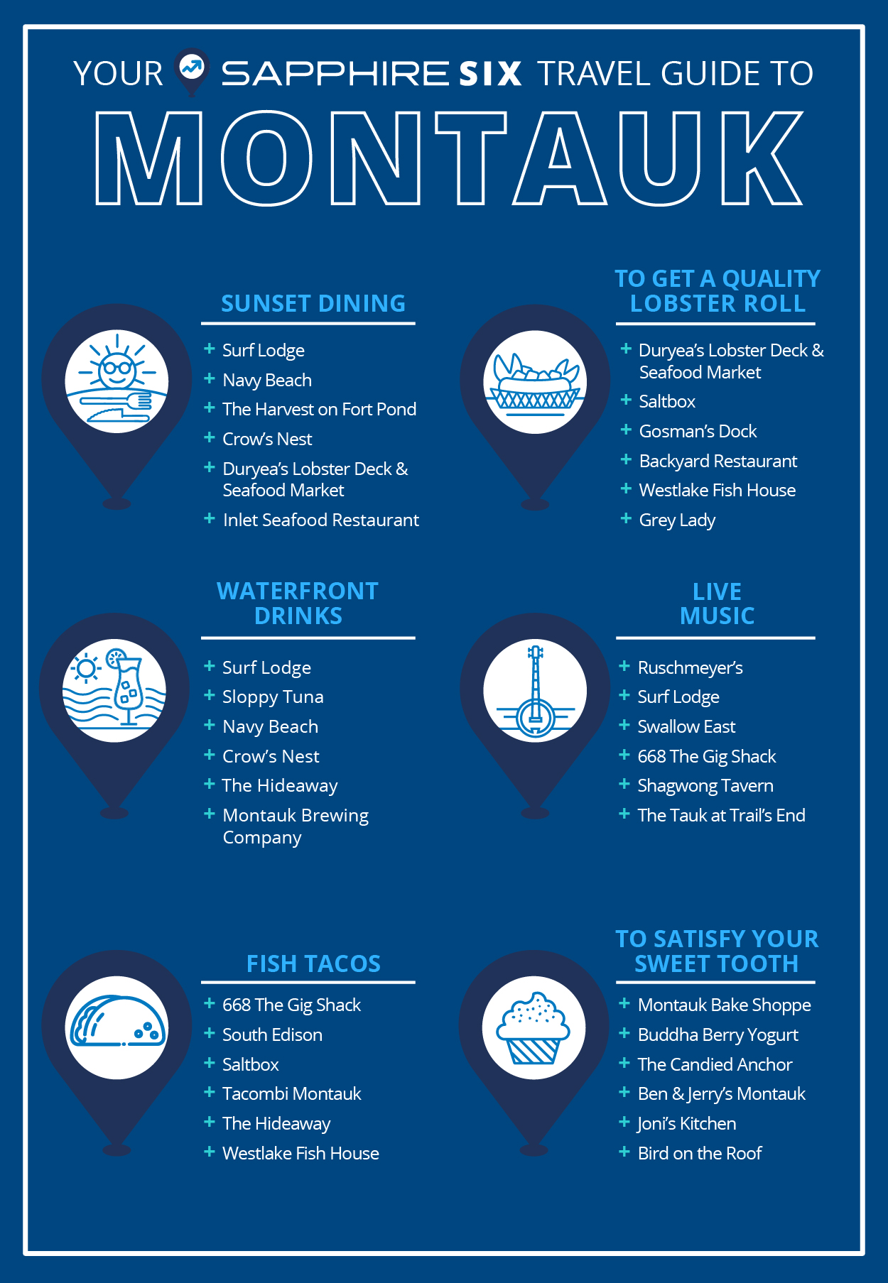 Montauk travel guide Infographic: Montauk travel guide