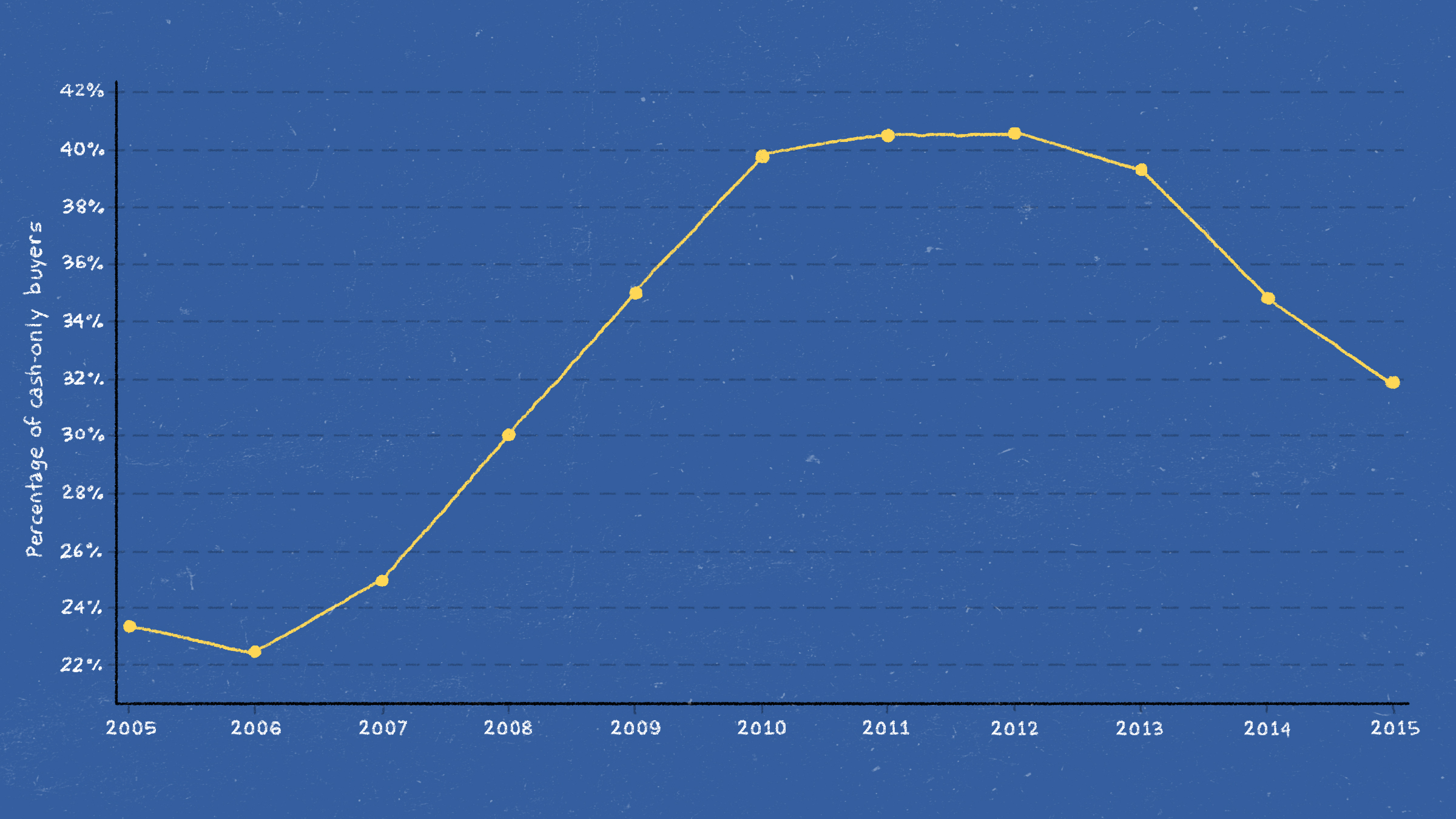 graph 5 graph 5