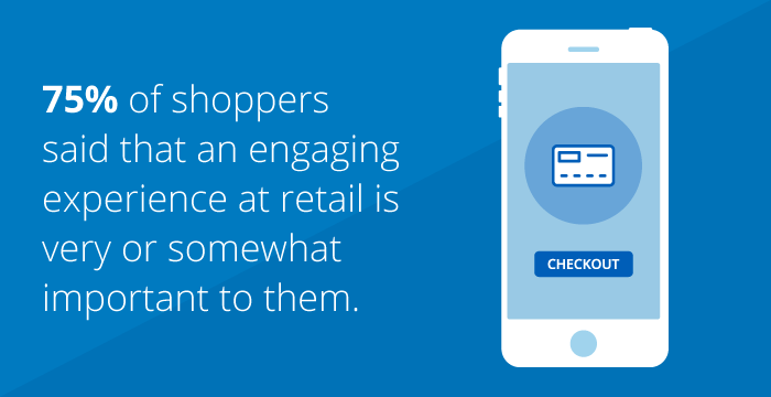 Take advantage of the mobile revolution 75% of shoppers said that an engaging experience at retail is very or somewhat important to them.