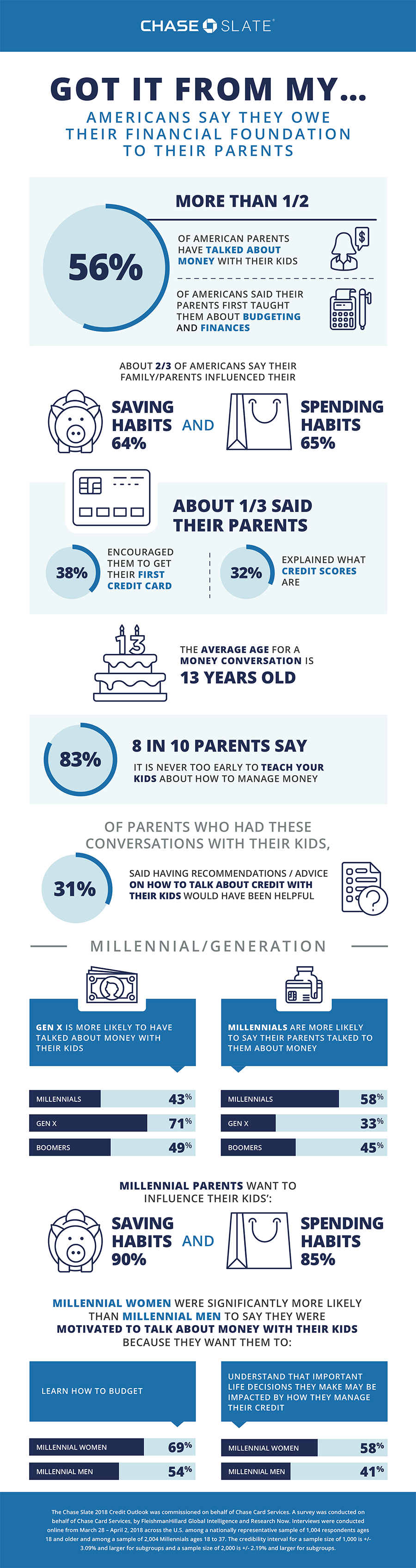 How to teach your kids about money at every age infographic: GOT IT FROM MY …