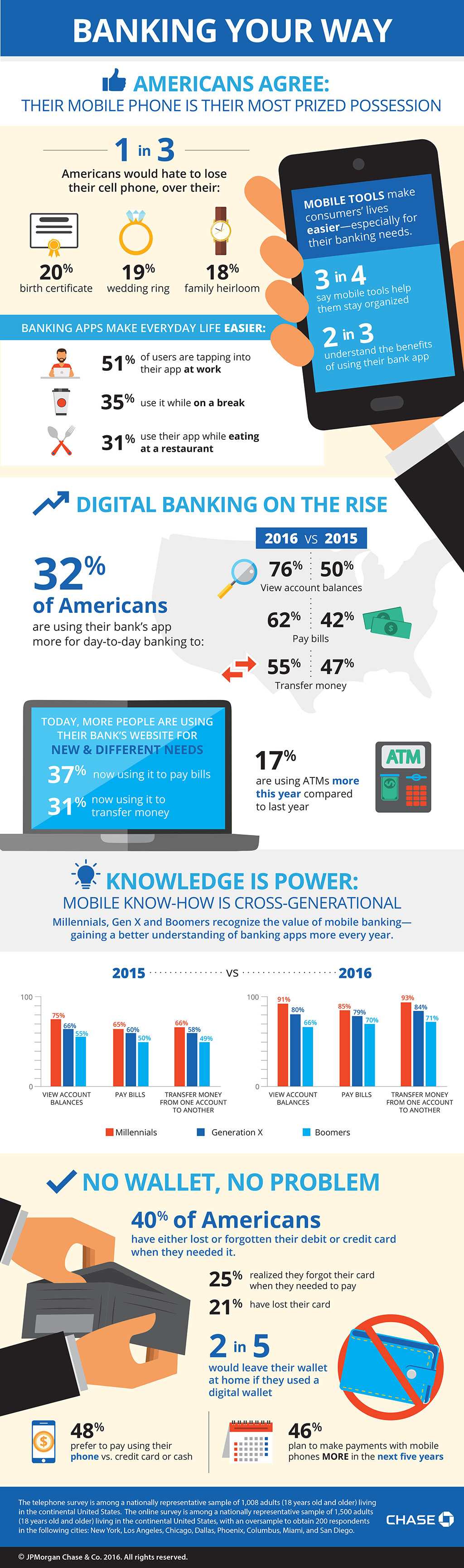 Banking Your Way Infographic: Banking Your Way