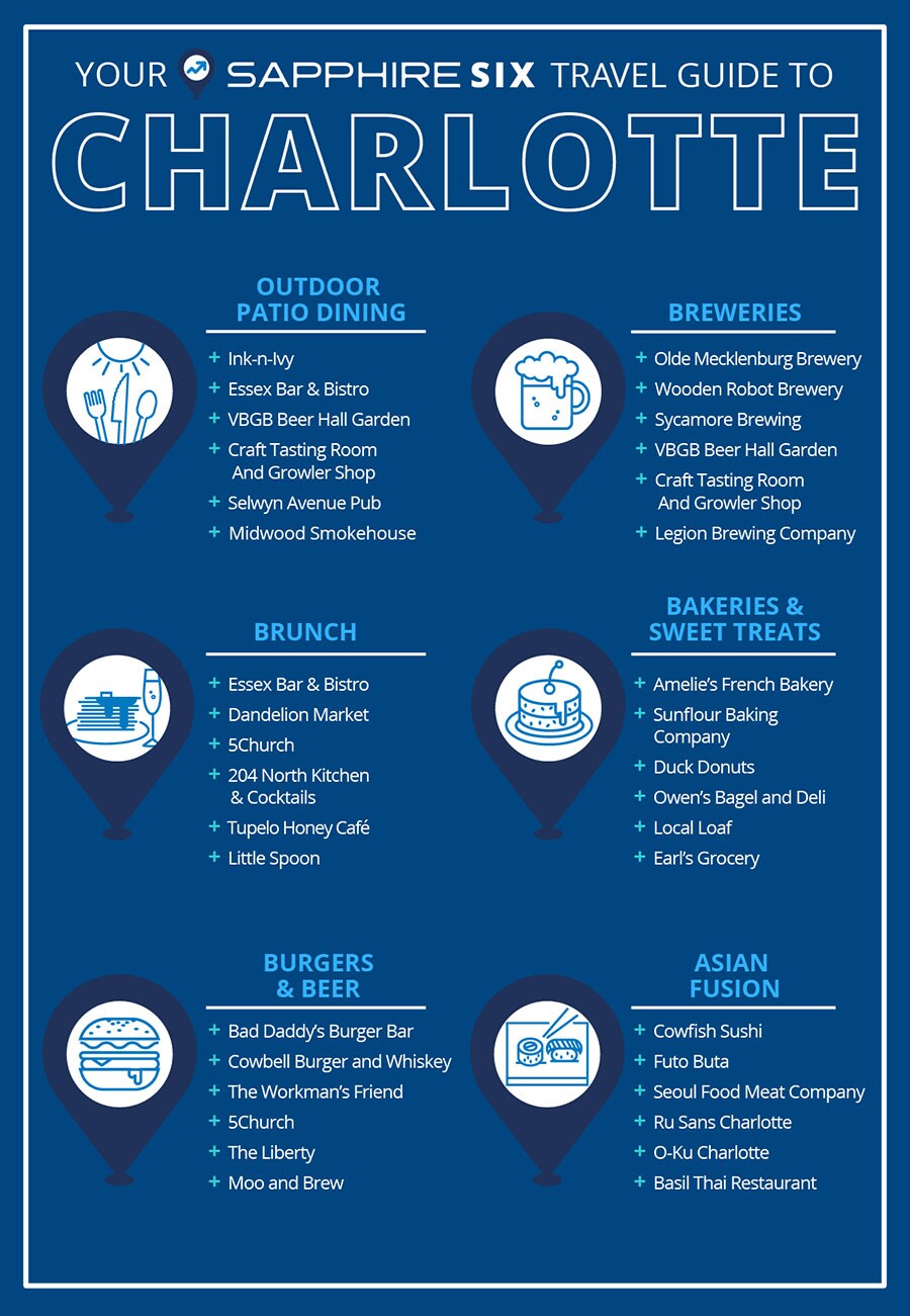 Infographic: Your Sapphire Six Travel Guide to Charlotte Infographic: Your Sapphire Six Travel Guide to Charlotte