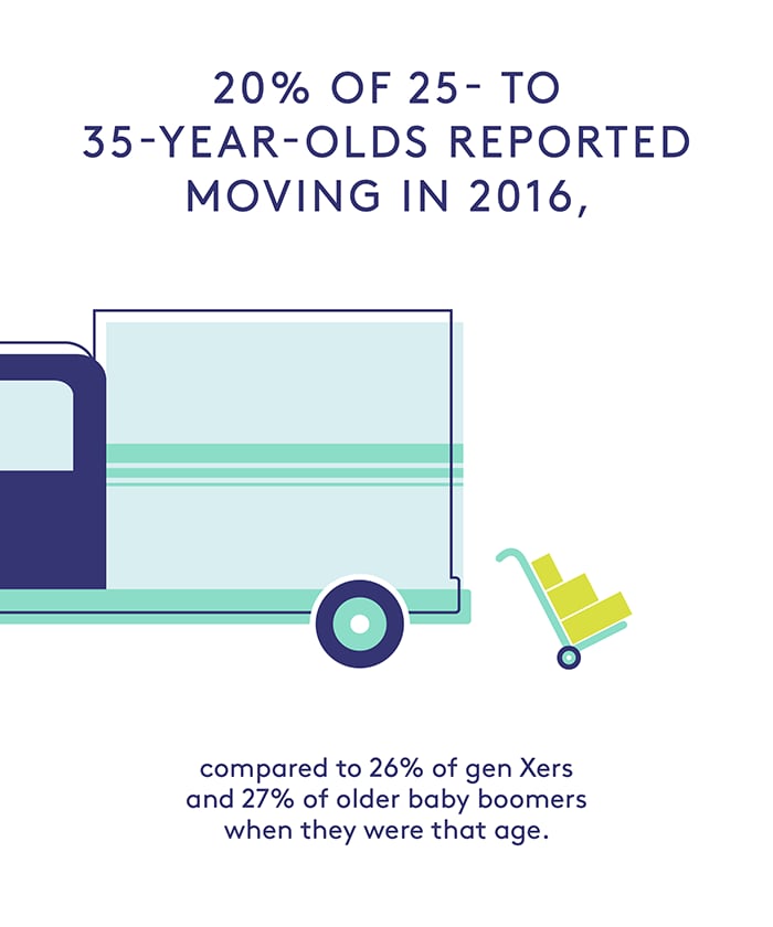 Movers Data Feature Infographic: Movers Data Feature