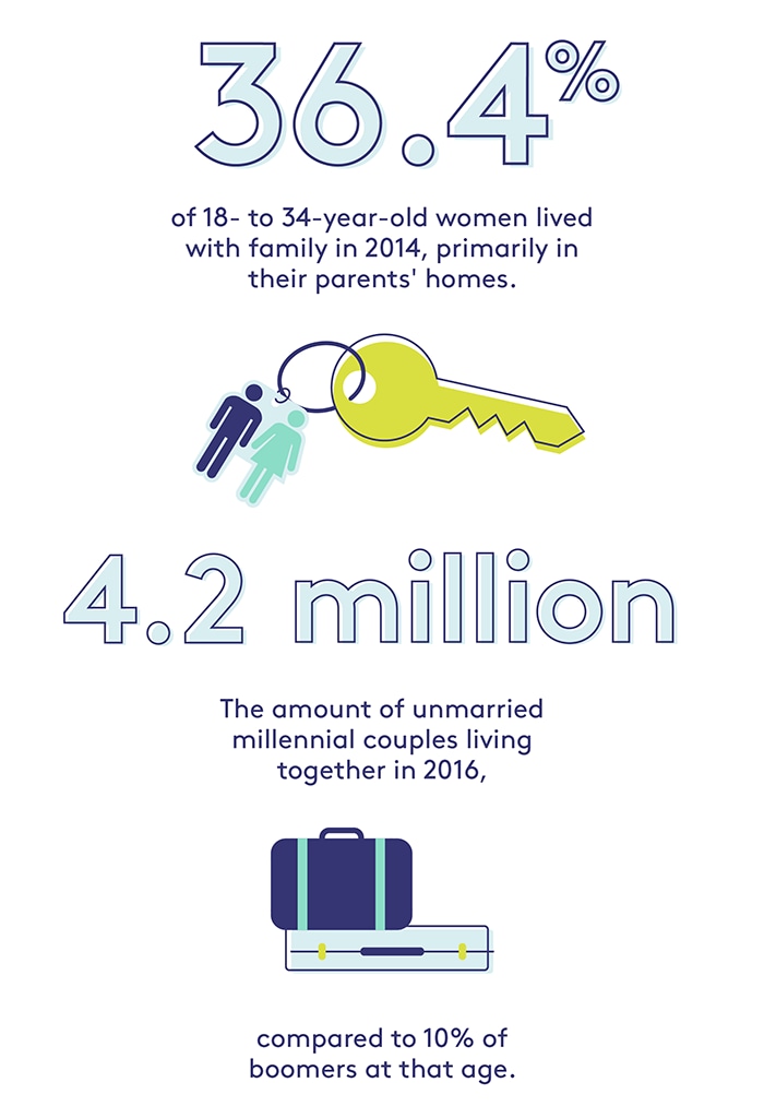 Movers Data Feature Infographic: Movers Data Feature