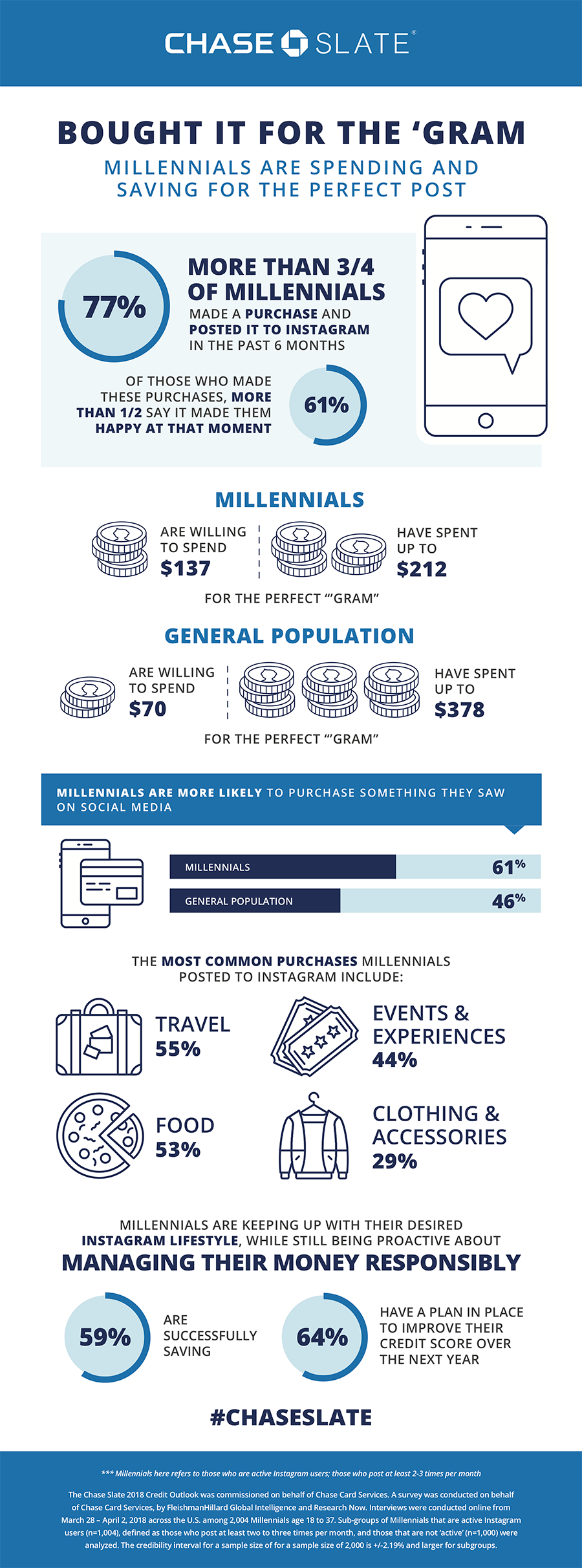 How to live your best life on Instagram without breaking the bank Infographic: Bought It For The 'Gram