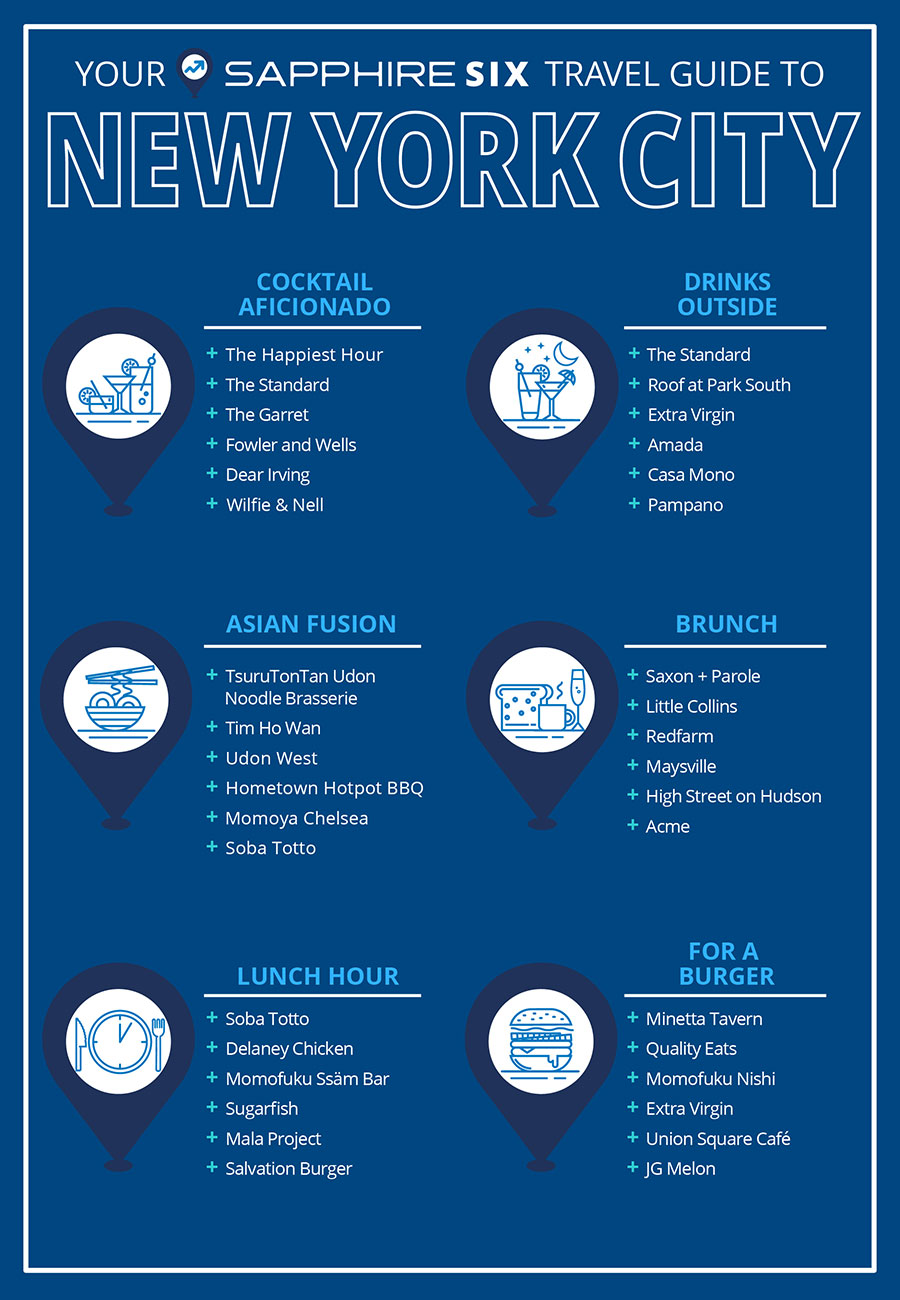 NYC Travel Guide Infographic: NYC Travel Guide