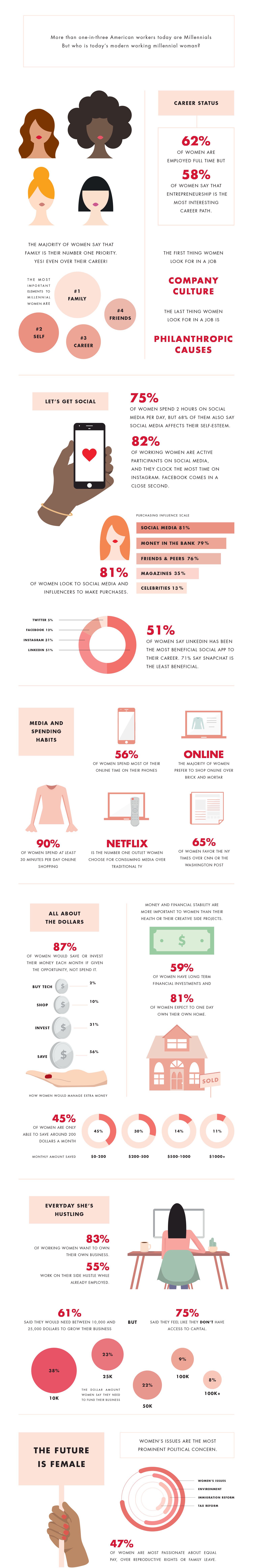 What's holding millennial women back from dream jobs Infographic: What's holding millennial women back from dream jobs