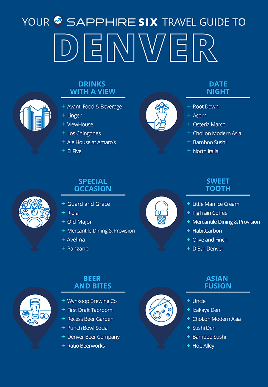 YOUR SAPPHIRE SIX TRAVEL GUIDE TO DENVER Infographic: YOUR SAPPHIRE SIX TRAVEL GUIDE TO DENVER