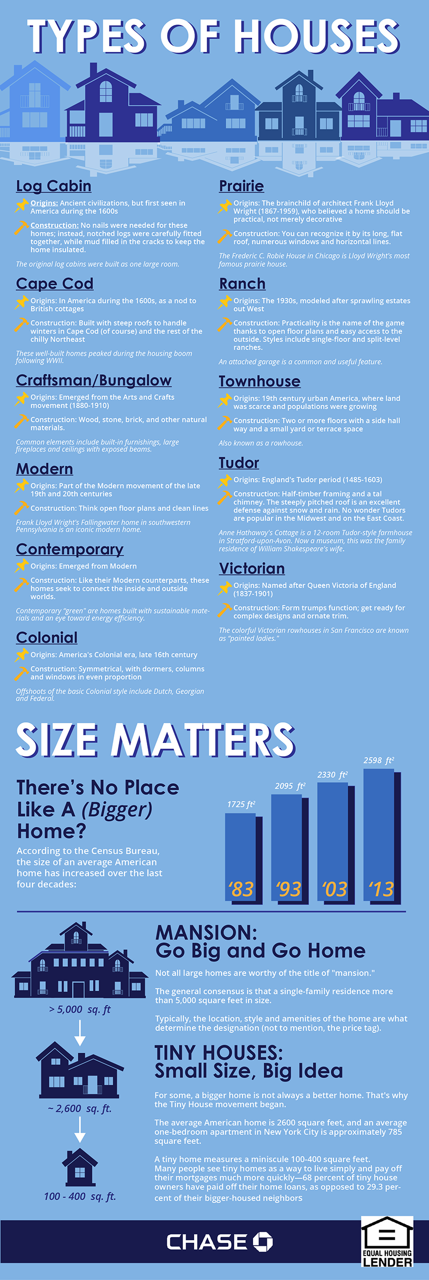 Type of houses Infographic: Type of houses