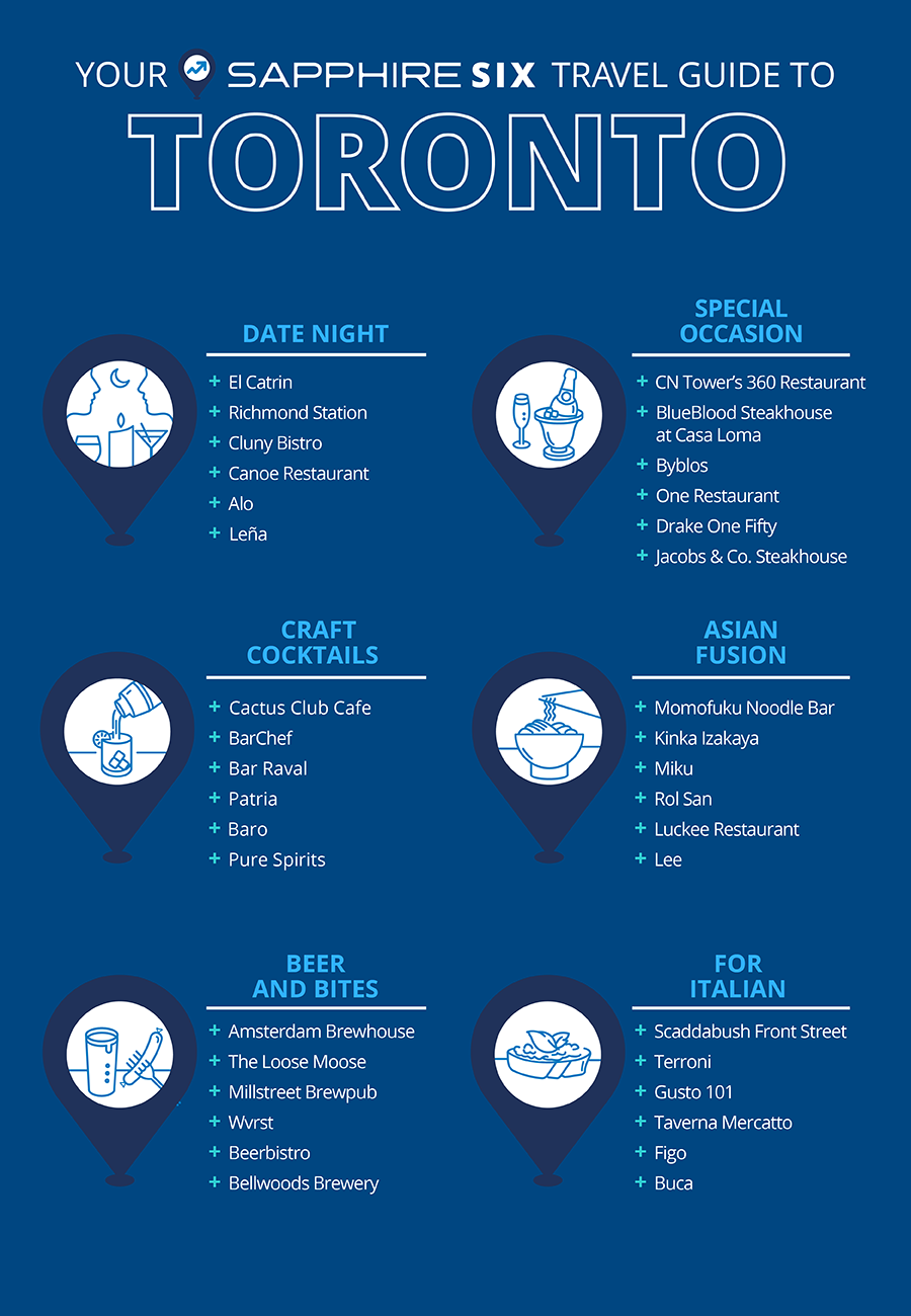 (Sapphire Six) Destination: Toronto Infographic: