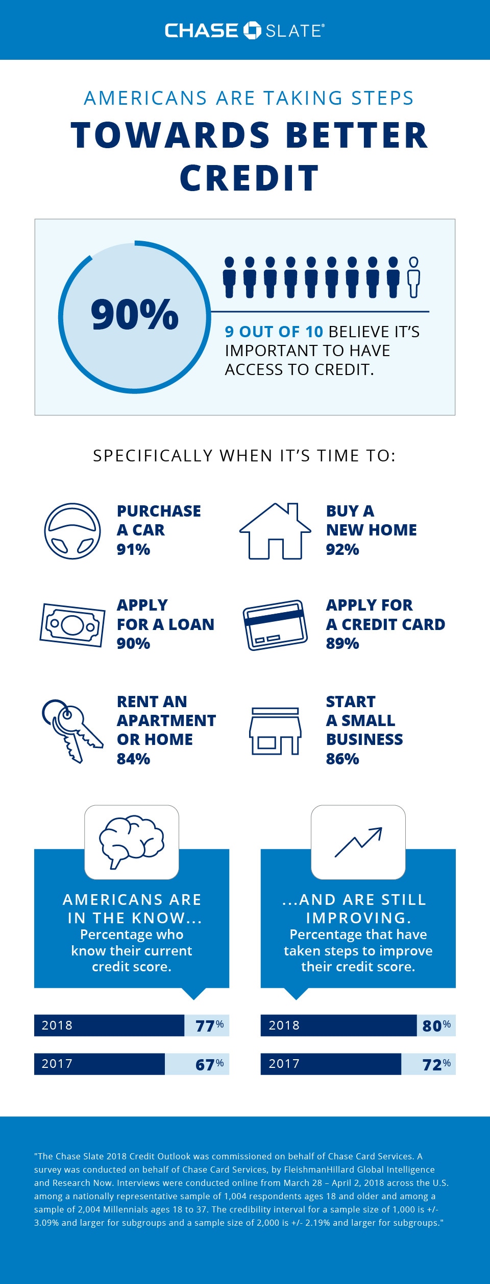 Are you happy with your credit score? Infographic: