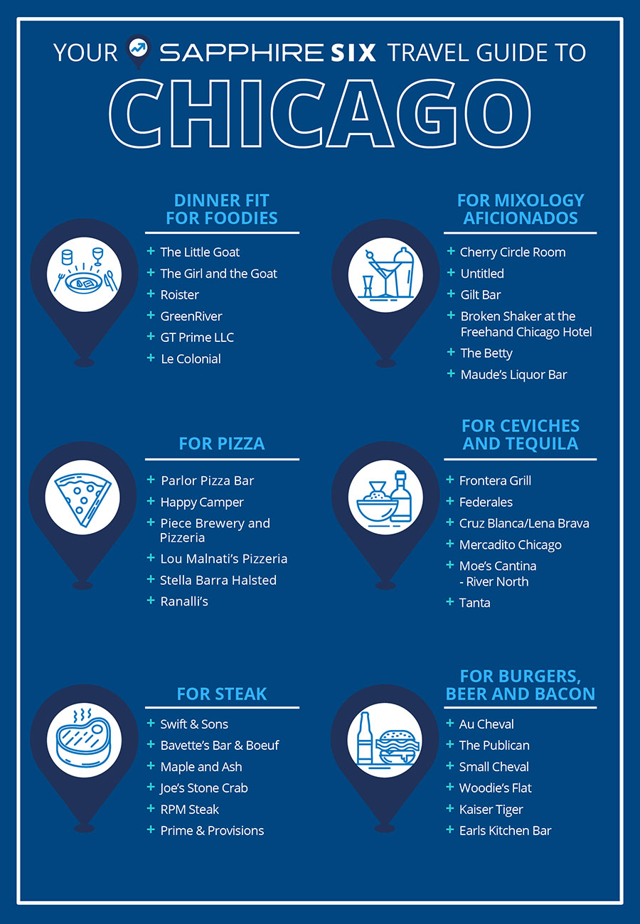 Sapphire Six - Chicago Infographic: Sapphire Six - Chicago