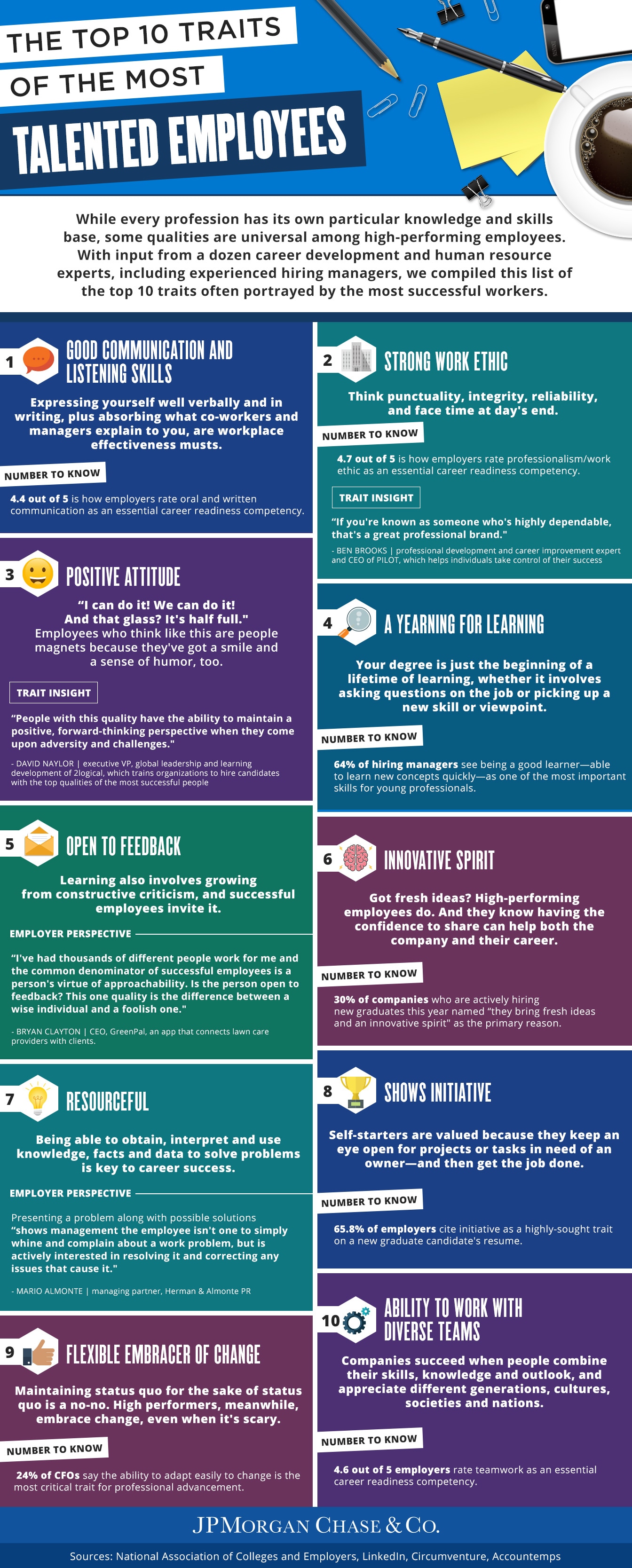 The top 10 traits of the most talented employees Infographic: The top 10 traits of the most talented employees