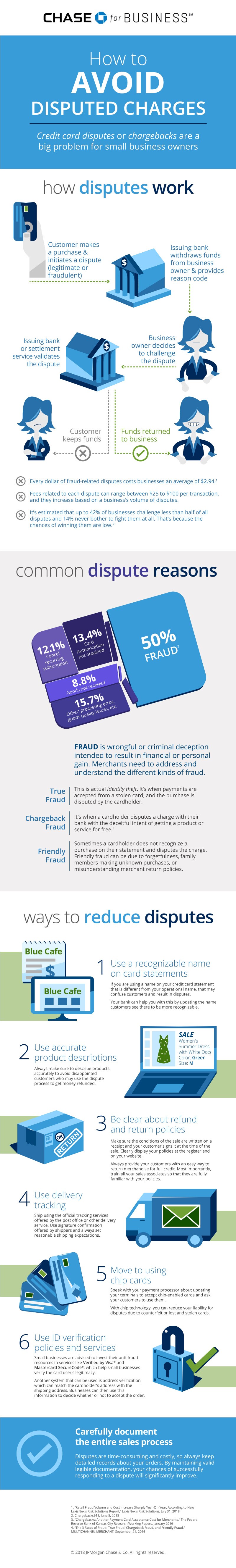 5 key ways to help small businesses avoid disputes Infographic: