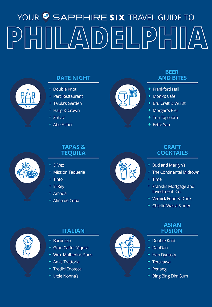 Destination: Philadelphia Infographic: Your Sapphire Six travel guide to Philadelphia