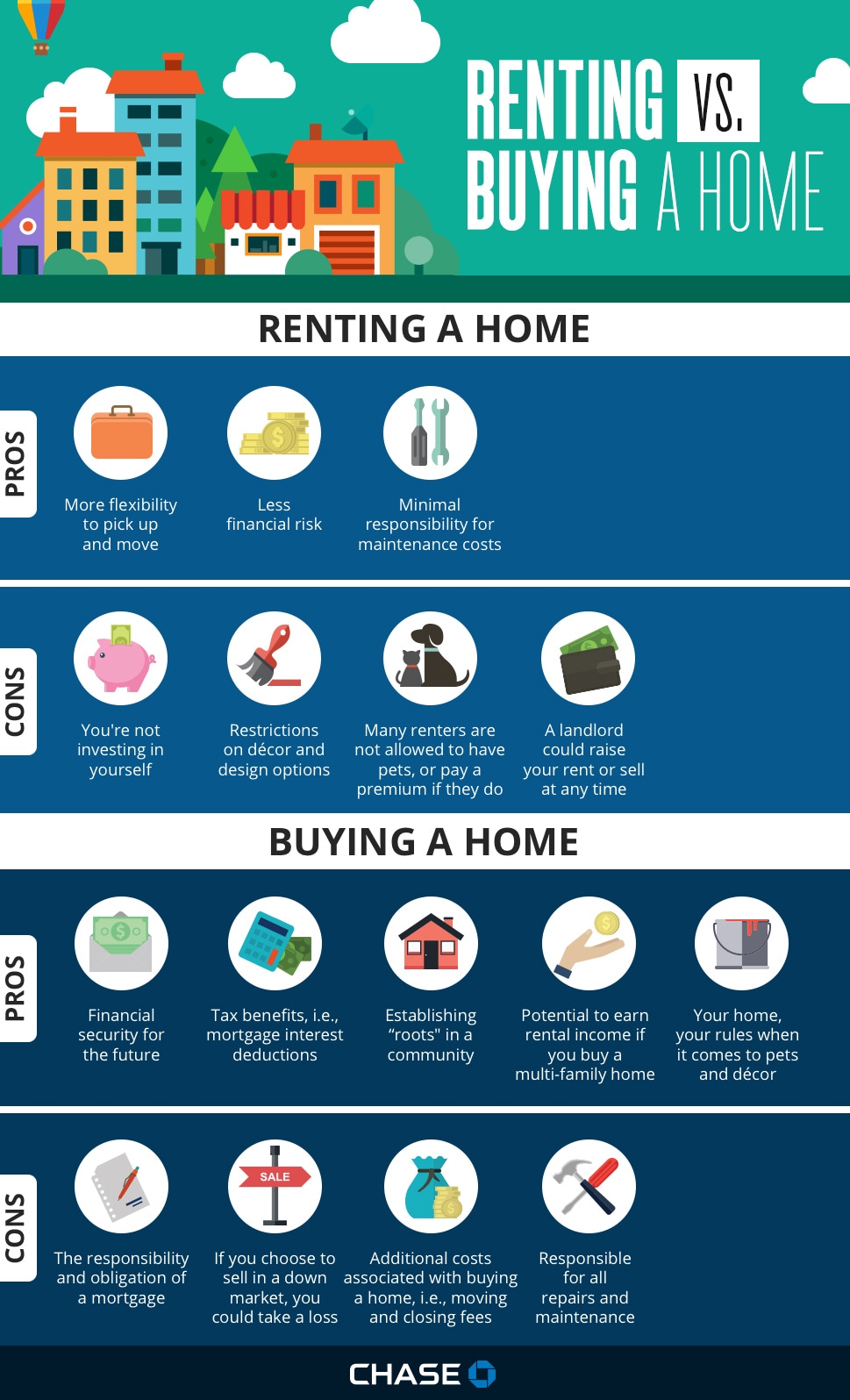 Renting vs. Buying a Home Infographic: Renting vs. Buying a Home