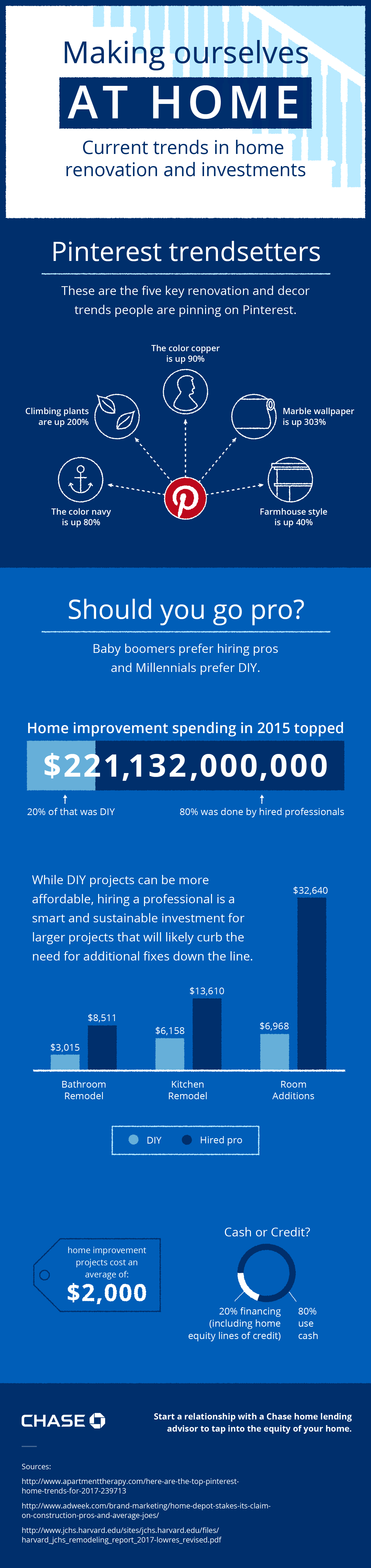 5 ways to maximize your home improvement dollars Infographic: 5 ways to maximize your home improvement dollars