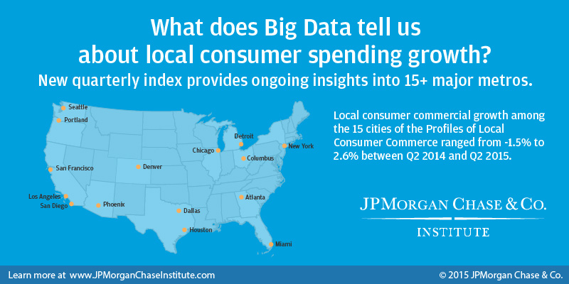 What does Big Data tell us about local consumer spending growth? Infographic-What does Big Data tell us about local consumer spending growth?