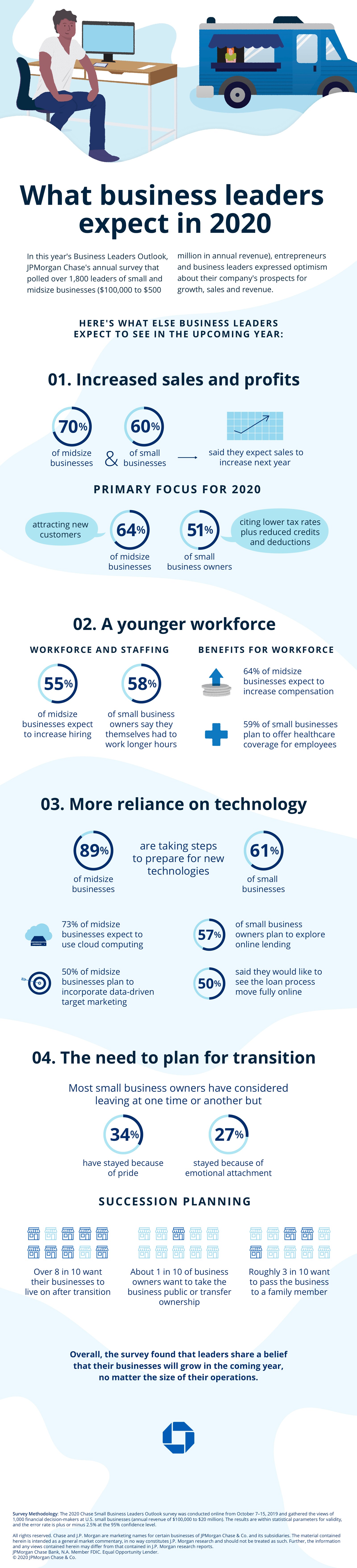 What business leaders expect in 2020 What business leaders expect in 2020