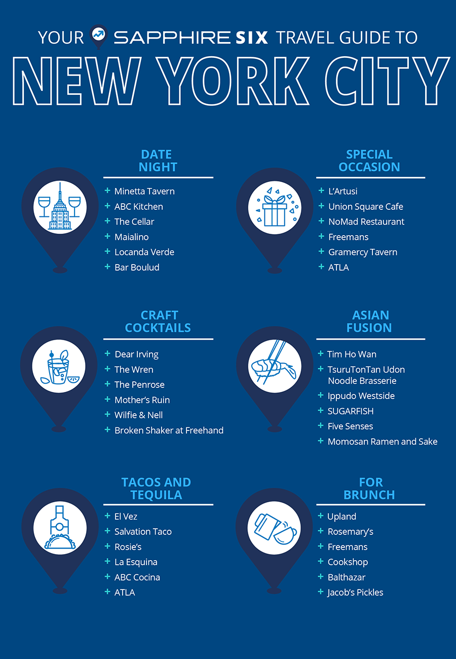 Destination: NYC Infographic: Yor Sapphire Six travle guide to New York City