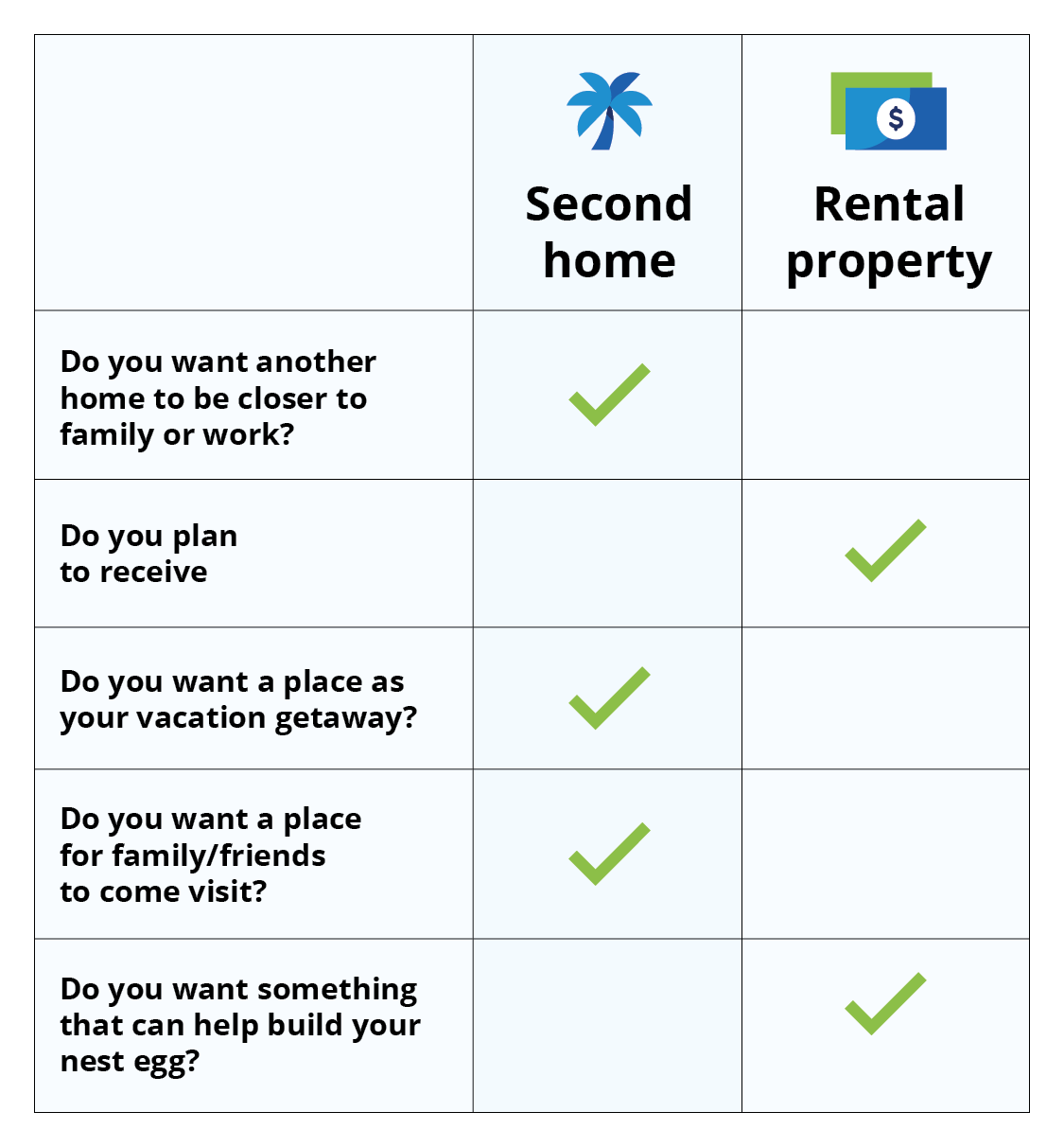 Second Home Investment Property Loans