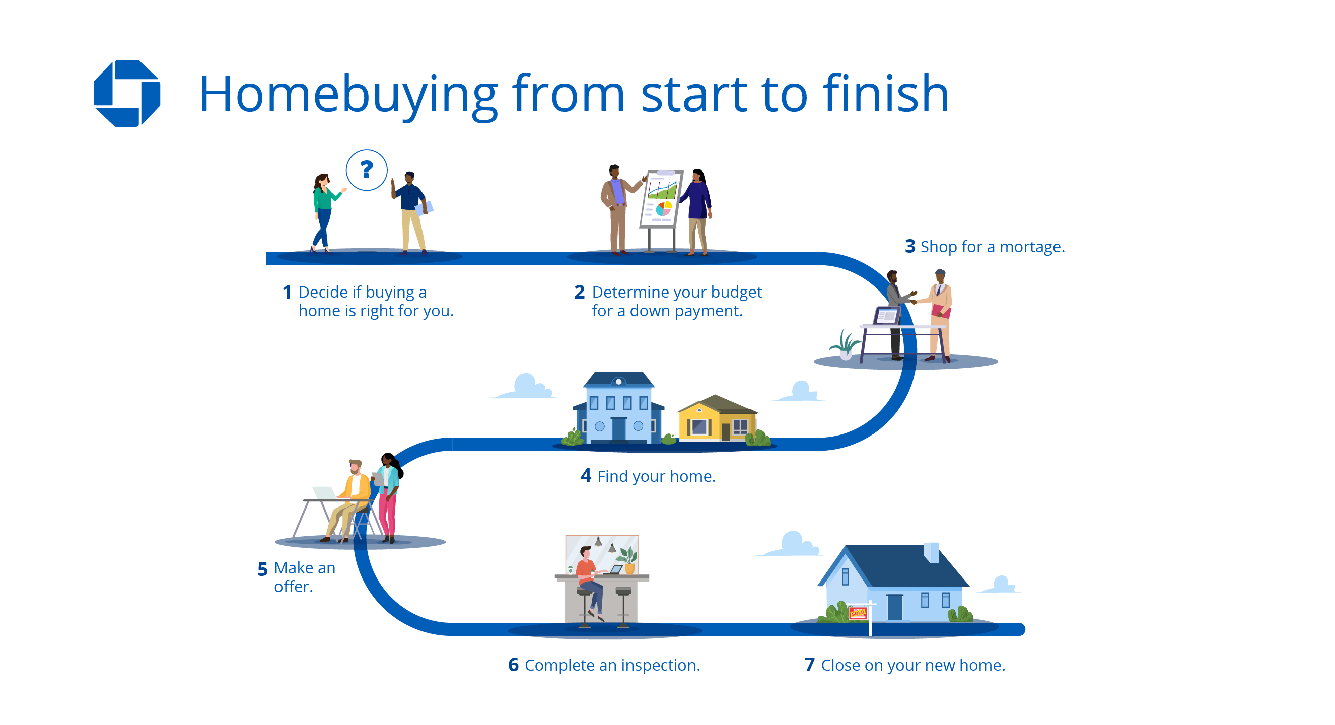 How To Buy Your First Home in 3 Basic Steps