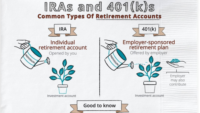What are IRAs and 401(k)s?